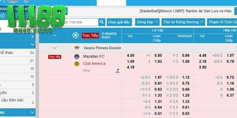 Biểu đồ minh họa kèo chấp 2 trái trong cá độ bóng đá